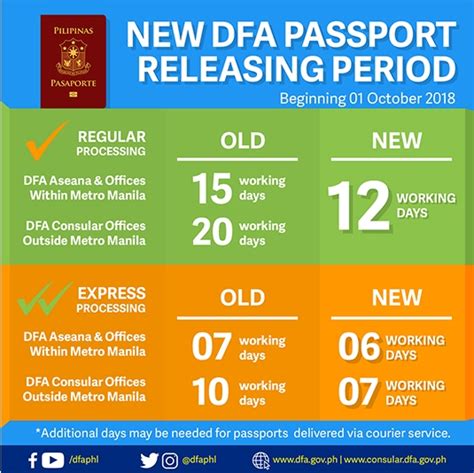 prf fee dfa|Requirements for First.